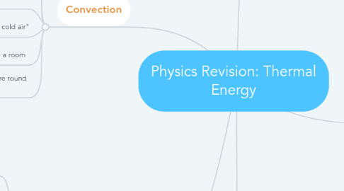 Mind Map: Physics Revision: Thermal Energy