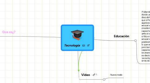 Mind Map: Tecnología