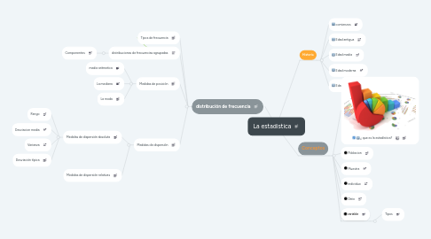 Mind Map: La estadistica