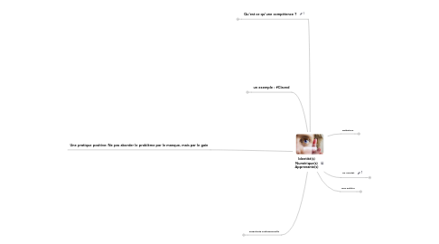 Mind Map: Identité(s) Numérique(s) Apprenante(s)