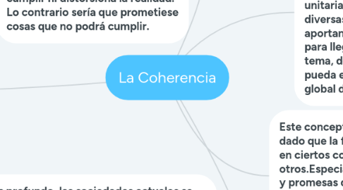 Mind Map: La Coherencia