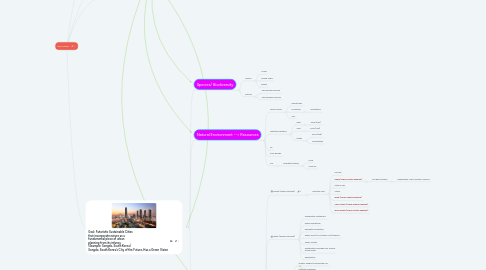 Mind Map: Urban Nature