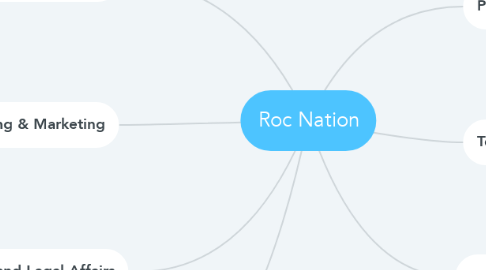 Mind Map: Roc Nation