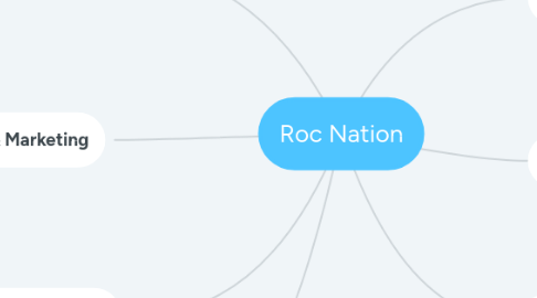 Mind Map: Roc Nation