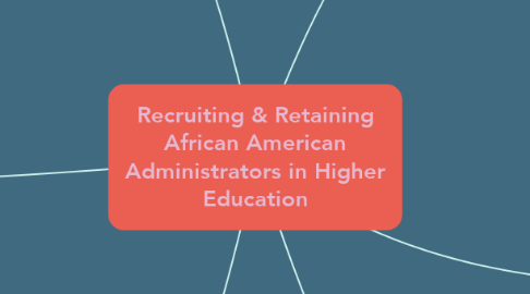 Mind Map: Recruiting & Retaining African American Administrators in Higher Education