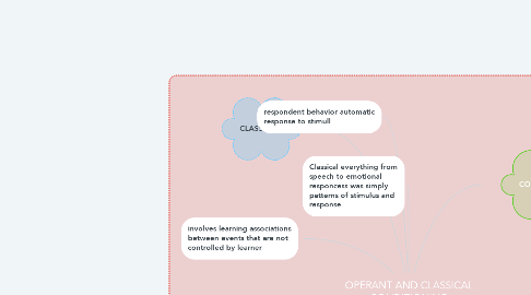 Mind Map: OPERANT AND CLASSICAL CONDITIONING