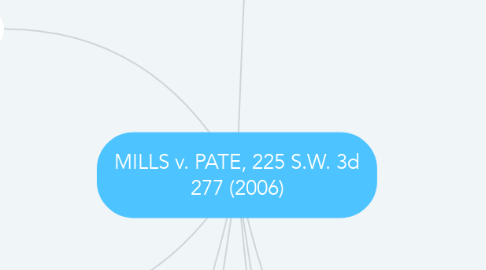Mind Map: MILLS v. PATE, 225 S.W. 3d 277 (2006)