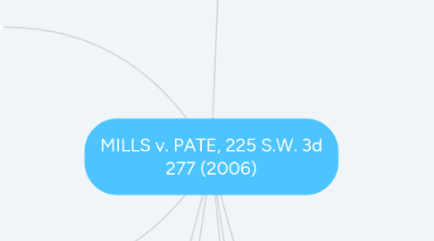 Mind Map: MILLS v. PATE, 225 S.W. 3d 277 (2006)