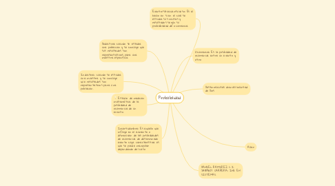 Mind Map: Probabilidad