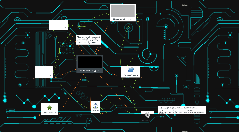 Mind Map: Define "Technology"