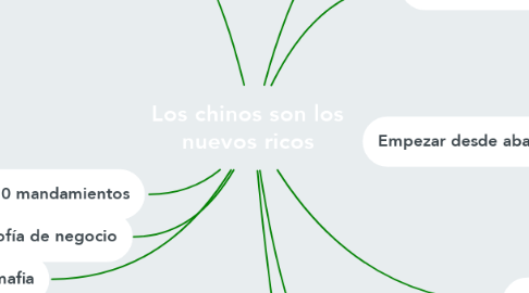Mind Map: Los chinos son los nuevos ricos