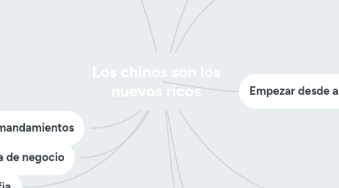 Mind Map: Los chinos son los nuevos ricos