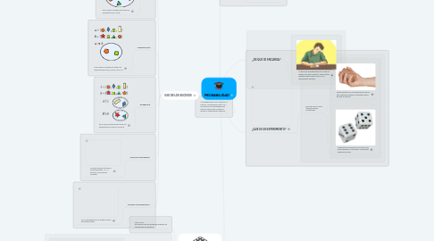 Mind Map: PROBABILIDAD