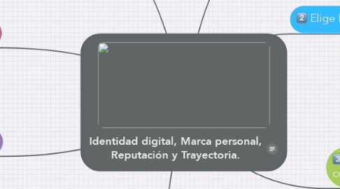 Mind Map: Identidad digital, Marca personal, Reputación y Trayectoria.