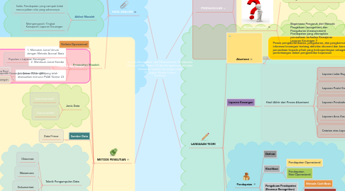 Mind Map: Analisis Recognition  dan Measurement  Pendapatan Menurut PSAK Nomor 23 dan Pengaruhnya terhadap Kewajaran Laporan Keuangan pada PT. Legian Wisata Permai Surabaya