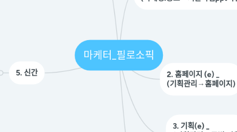 Mind Map: 마케터_필로소픽