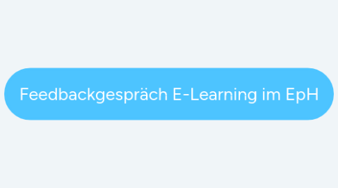 Mind Map: Feedbackgespräch E-Learning im EpH