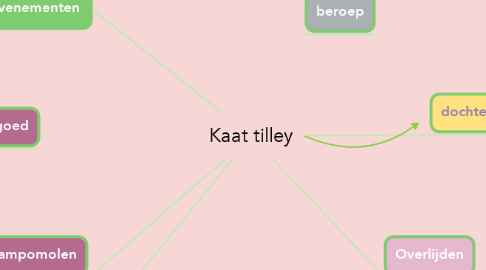 Mind Map: Kaat tilley