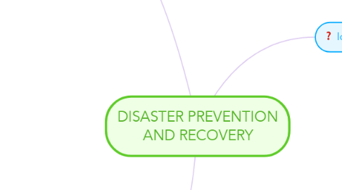 Mind Map: DISASTER PREVENTION AND RECOVERY