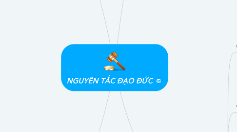 Mind Map: NGUYÊN TẮC ĐẠO ĐỨC