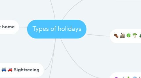 Mind Map: Types of holidays