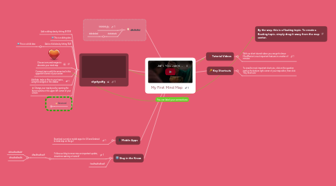 Mind Map: My First Mind Map