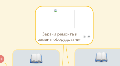 Mind Map: Задачи ремонта и замены оборудования