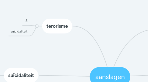 Mind Map: aanslagen