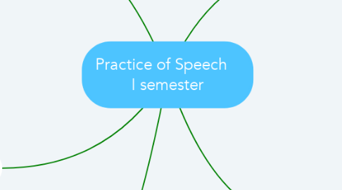 Mind Map: Practice of Speech    I semester