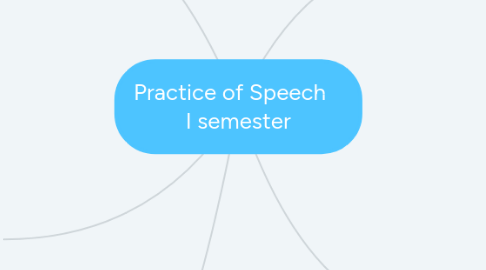 Mind Map: Practice of Speech I semester