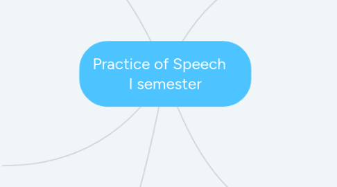 Mind Map: Practice of Speech    I semester