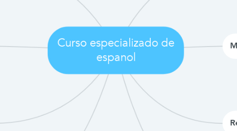 Mind Map: Curso especializado de espanol