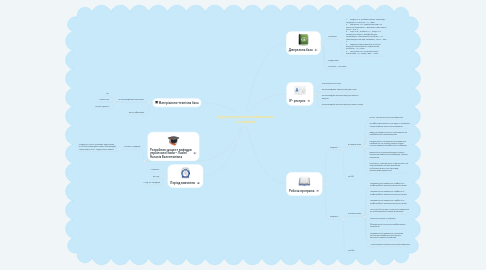 Mind Map: Культура усного і писемного мовлення