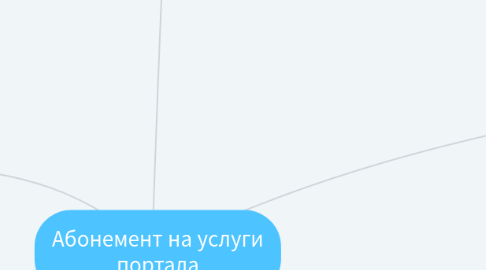 Mind Map: Абонемент на услуги портала