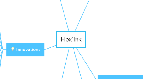Mind Map: Flex'Ink