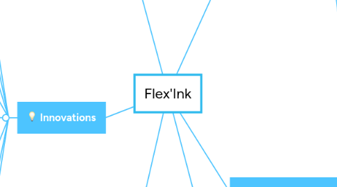 Mind Map: Flex'Ink