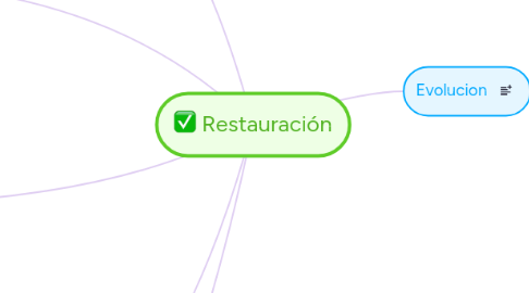 Mind Map: Restauración