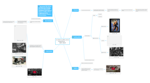 Mind Map: el sistema político de la restauración        (1875-1923)