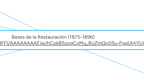 Mind Map: Bases de la Restauración (1875-1896) (https://1.bp.blogspot.com/-LlrGN6vKEjE/WNOeccd9FFI/AAAAAAAAEjw/hCokB5zogCoMu_RoZmQy05u-FgqUHjYUQCLcB/s1600/restauraciocc81n.png)