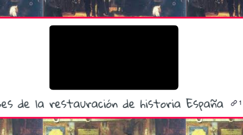 Mind Map: Bases de la restauración de historia España