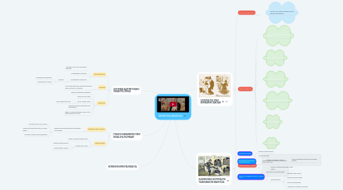 Mind Map: ERRESTAURAZIOA