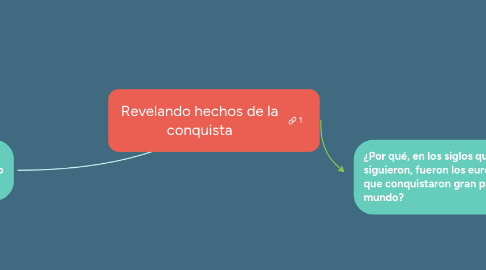 Mind Map: Revelando hechos de la conquista