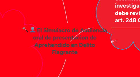 Mind Map: El Simulacro de Audiencia oral de presentacion de Aprehendido en Delito Flagrante