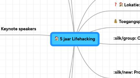 Mind Map: 5 jaar Lifehacking