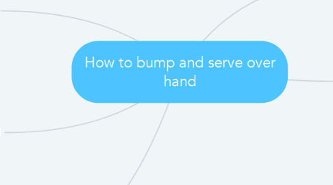 Mind Map: How to bump and serve over hand