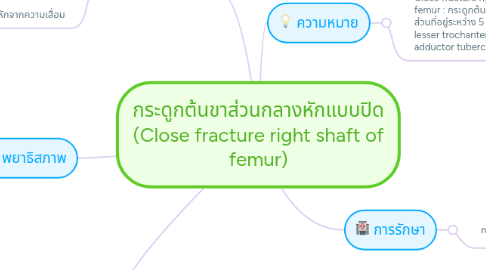 Mind Map: กระดูกต้นขาส่วนกลางหักแบบปิด (Close fracture right shaft of femur)