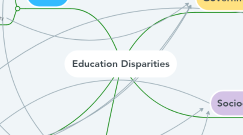 Mind Map: Education Disparities