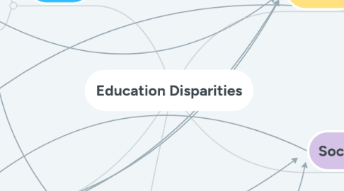 Mind Map: Education Disparities