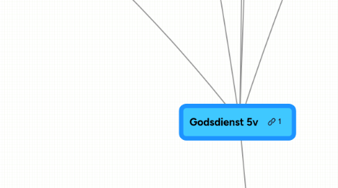 Mind Map: Godsdienst 5v