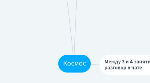 Mind Map: Космос